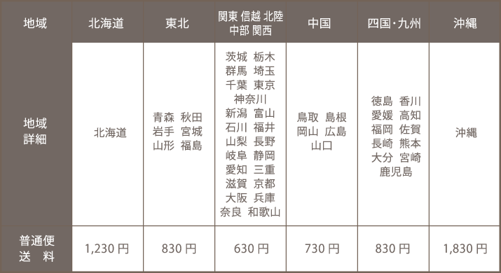 送料について